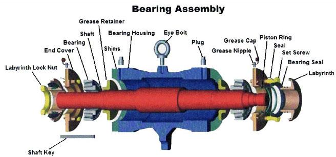 pump parts